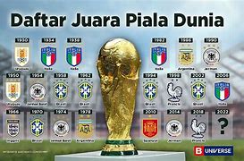 Slot Negara Eropa Di Piala Dunia 2022 Wiki Eng